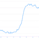 Image for article titled The lame jobs report, in eight charts